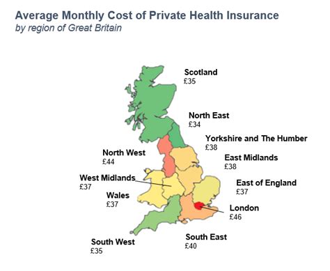 how much is watch insurance uk
